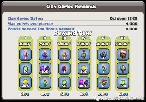 部落冲突竞赛最新爆料吧,神秘新英雄与全新战术策略揭秘 第2张 部落冲突竞赛最新爆料吧,神秘新英雄与全新战术策略揭秘 第2张